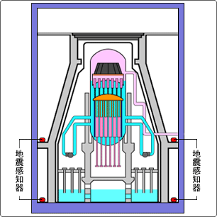 地震感知器