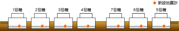 新設地震計